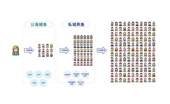 10 从今往后有两种企业，有钱的买流量，有才的造流量