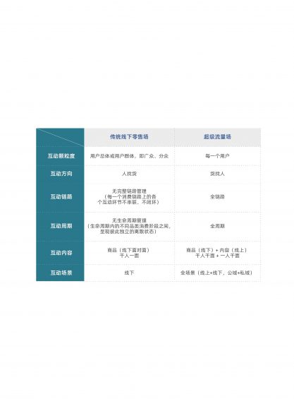 11 从今往后有两种企业，有钱的买流量，有才的造流量