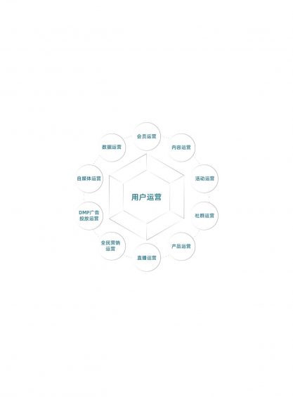 151 从今往后有两种企业，有钱的买流量，有才的造流量