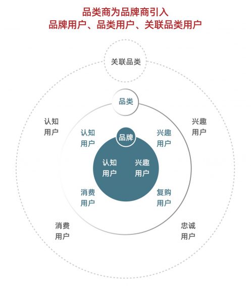 17 从今往后有两种企业，有钱的买流量，有才的造流量