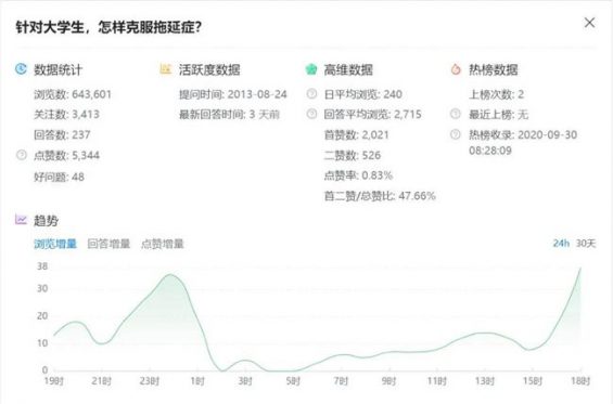 337 知+互选：1篇回答如何在知乎收到10000元广告费