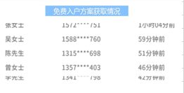 504 成本比同行低50%，他是怎样优化落地页的？