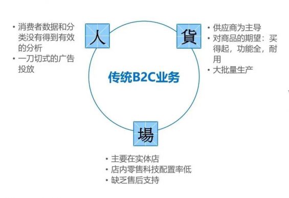  B端社群运营：如何实现3000+社群良性裂变和高效转化！