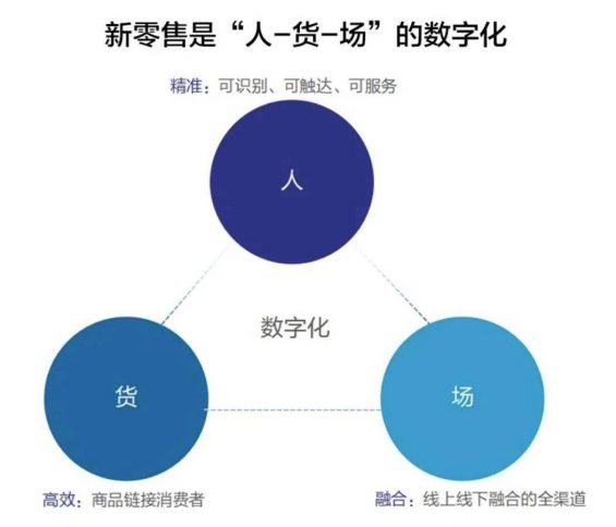  B端社群运营：如何实现3000+社群良性裂变和高效转化！