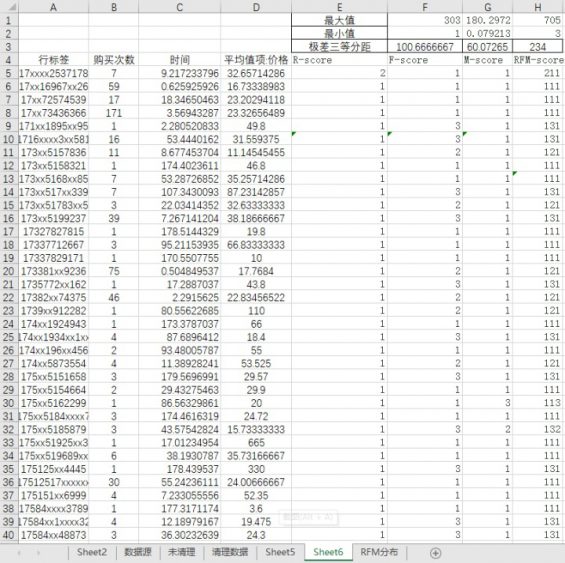  社区团购从0到1实战运营笔记