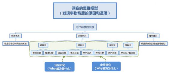 5112 策略策划的终极方法（升级完整版）