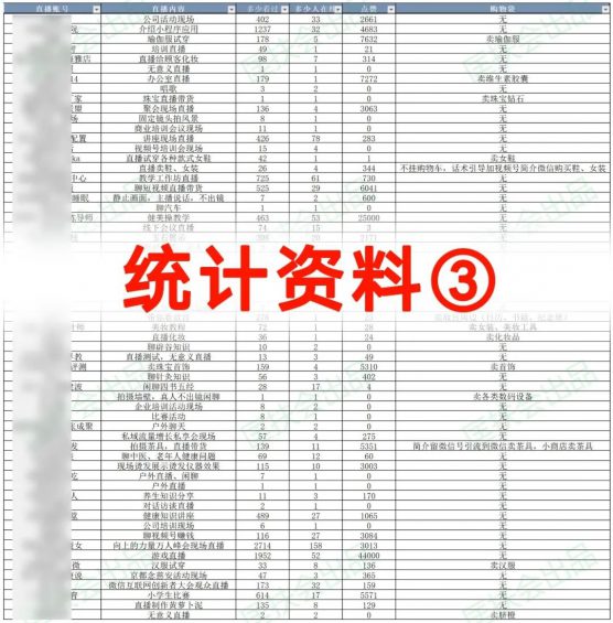 318 “视频号直播”到底行不行？我蹲了243个直播间，得到了10个结论！