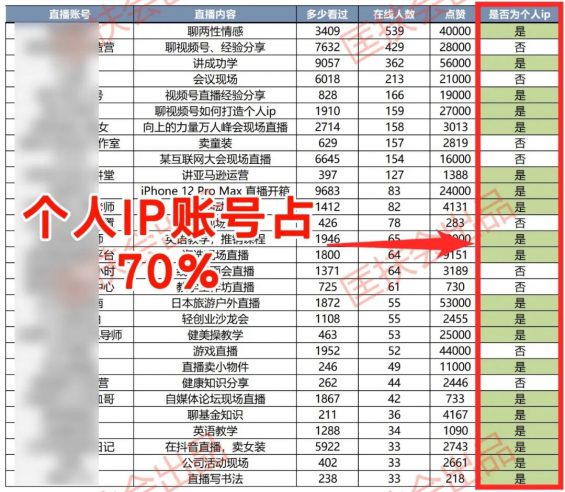 716 “视频号直播”到底行不行？我蹲了243个直播间，得到了10个结论！