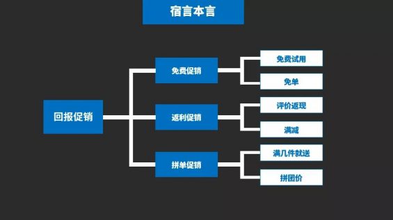 618 12个促销绝招儿，给你的滞销品来一针“强心剂”！