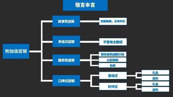 817 12个促销绝招儿，淘宝补流量平台，给你的滞销品来一针“强心剂”！