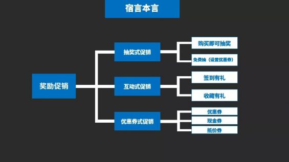 97 12个促销绝招儿，公众号刷粉平台，北海直通车推广，给你的滞销品来一针“强心剂”！