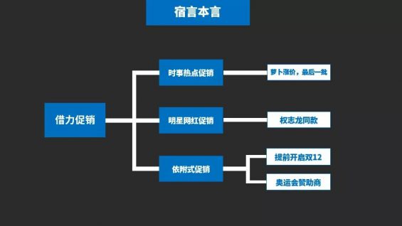 1015 12个促销绝招儿，给你的滞销品来一针“强心剂”！