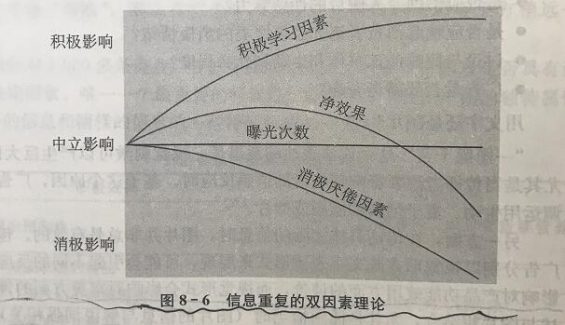 453 在不同阶段，广告都是如何影响你的决定的？