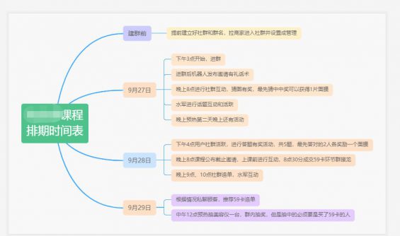 137 8个步骤教你自建社群变现的闭环，门店实操裂变拓客千人 