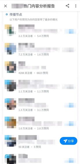 254 如何在知乎快速启动一个带货IP？