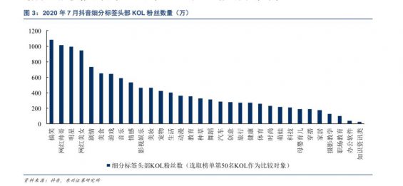 324 这应该是目前互联网上，对视频号分析最全面的一篇文章了