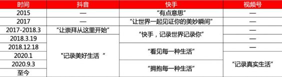 334 这应该是目前互联网上，对视频号分析最全面的一篇文章了