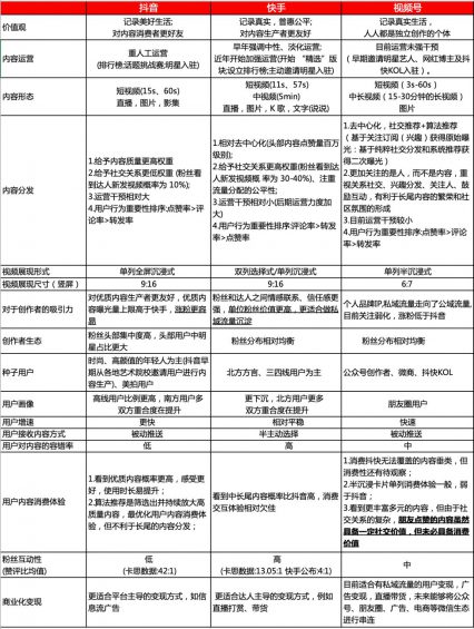 343 这应该是目前互联网上，对视频号分析最全面的一篇文章了