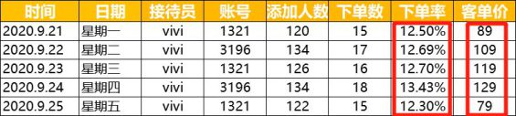 884 私域复购率超60%，我们的2个关键点实操