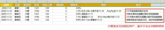 971 私域复购率超60%，我们的2个关键点实操