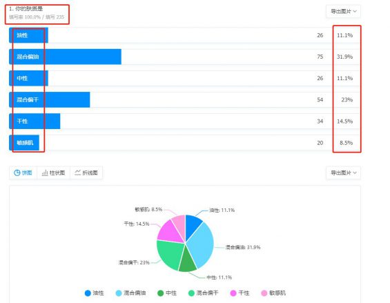 981 私域复购率超60%，我们的2个关键点实操