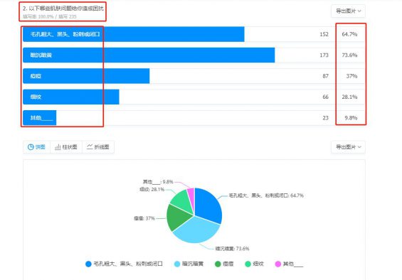 991 私域复购率超60%，我们的2个关键点实操