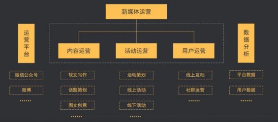 24 传统企业如何利用互联网工具低成本拓客，实现业务倍速增长？