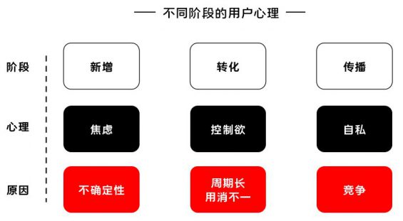 181 K12增长误区：只懂教育学生，却不会教育用户