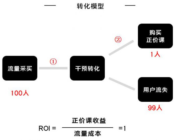 191 K12增长误区：只懂教育学生，却不会教育用户