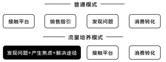 221 K12增长误区：只懂教育学生，却不会教育用户