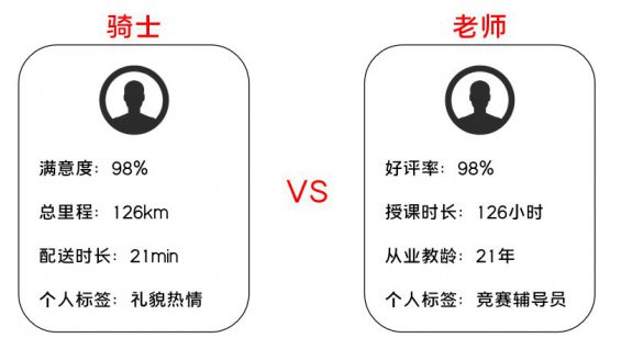 291 K12增长误区：只懂教育学生，却不会教育用户