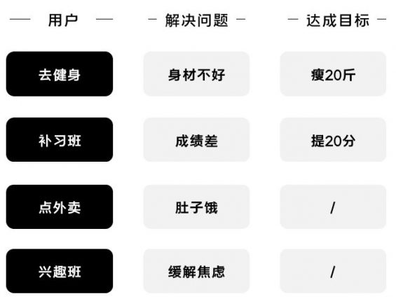 261 K12增长误区：只懂教育学生，却不会教育用户