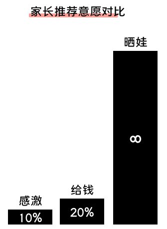 281 K12增长误区：只懂教育学生，却不会教育用户