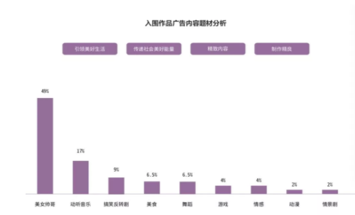 2 32 抖音官方首次解密爆款五法则