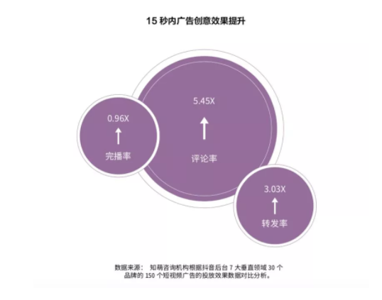 2 10 抖音官方首次解密爆款五法则