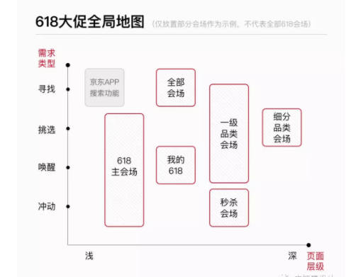 1 2105 参与了这么多电商大促后，你知道大促页面如何定位吗？