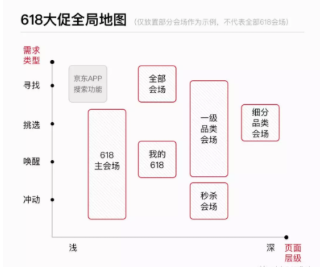 1 1157 参与了这么多电商大促后，你知道大促页面如何定位吗？