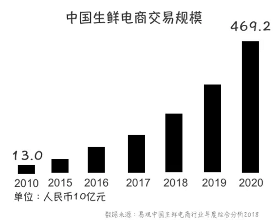 1 53 如何成为“品类杀手” ？