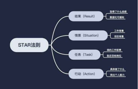 66 新媒体岗位面试指南