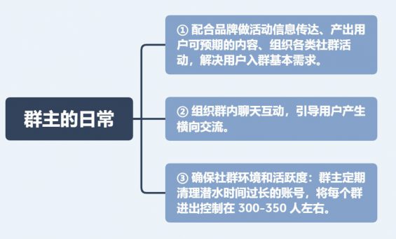 951 我发红包都没人领，她在社群卖衣服，竟1天卖10万？｜社群拆解看这篇就够了 