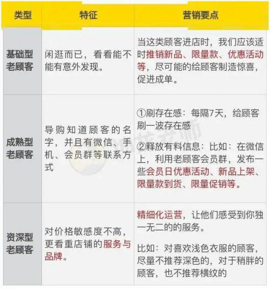  我发红包都没人领，她在社群卖衣服，竟1天卖10万？｜社群拆解看这篇就够了 