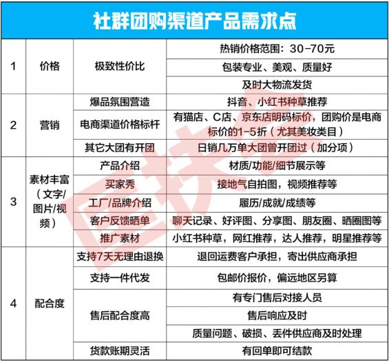 111 濒临倒闭的工厂，如何月销20000单，回款300万，起死回生？