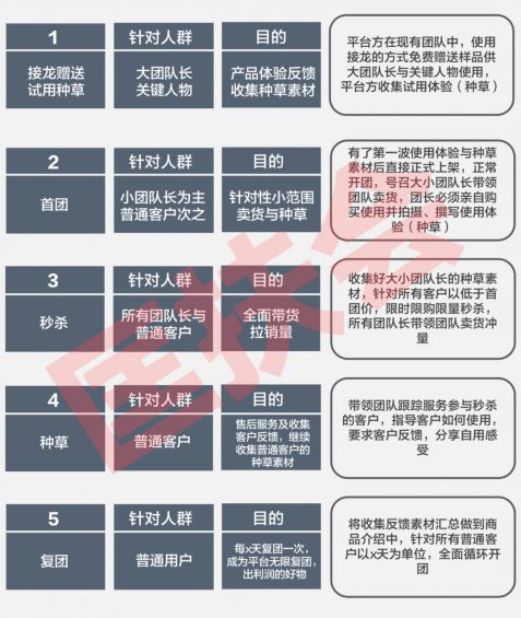 114 濒临倒闭的工厂，如何月销20000单，回款300万，起死回生？