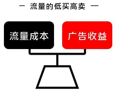 55 以酷狗大字版为例，探究如何为大流量项目制定增长方案