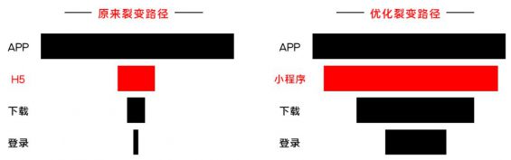 57 以酷狗大字版为例，探究如何为大流量项目制定增长方案