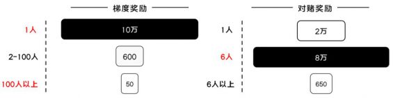 611 以酷狗大字版为例，探究如何为大流量项目制定增长方案