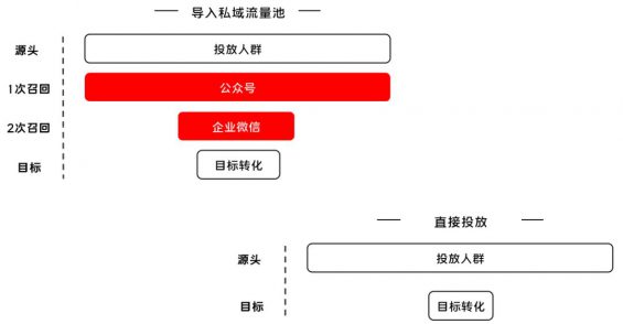 671 以酷狗大字版为例，探究如何为大流量项目制定增长方案