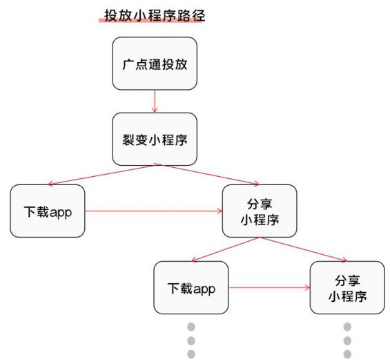 68 以酷狗大字版为例，探究如何为大流量项目制定增长方案