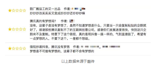 1 1719 腾讯微视产品分析：想成功阻击抖音，抖音快速上热门，只靠资源+模仿是不可能的