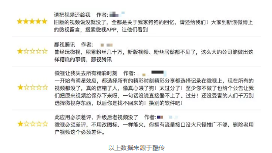 1 1816 腾讯微视产品分析：想成功阻击抖音，只靠资源+模仿是不可能的